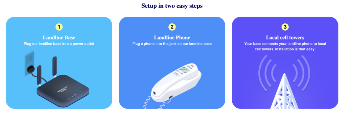 Community Phone – Landline Phone Service in Nashville